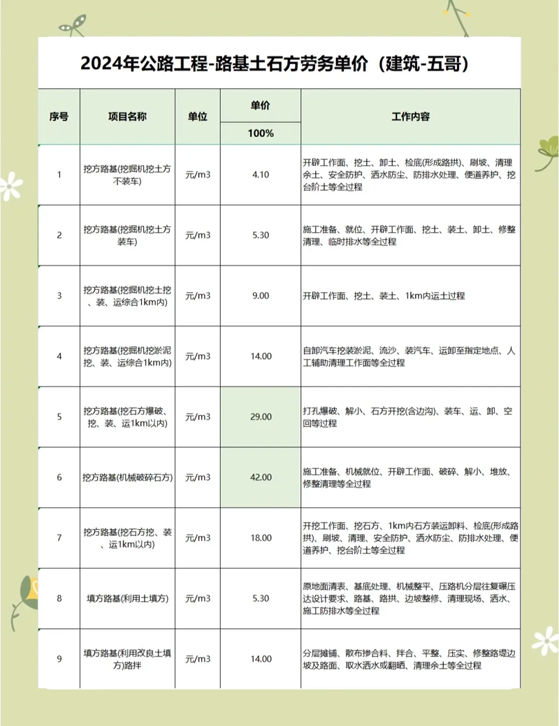 土石方报价